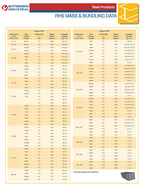 steel box price|steel rhs price list.